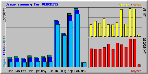 Usage summary for WEBCRIS2